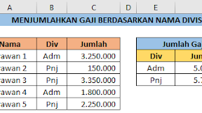 Cara Menghitung Jumlah Gaji Berdasarkan Divisi Menggunakan Rumus Excel